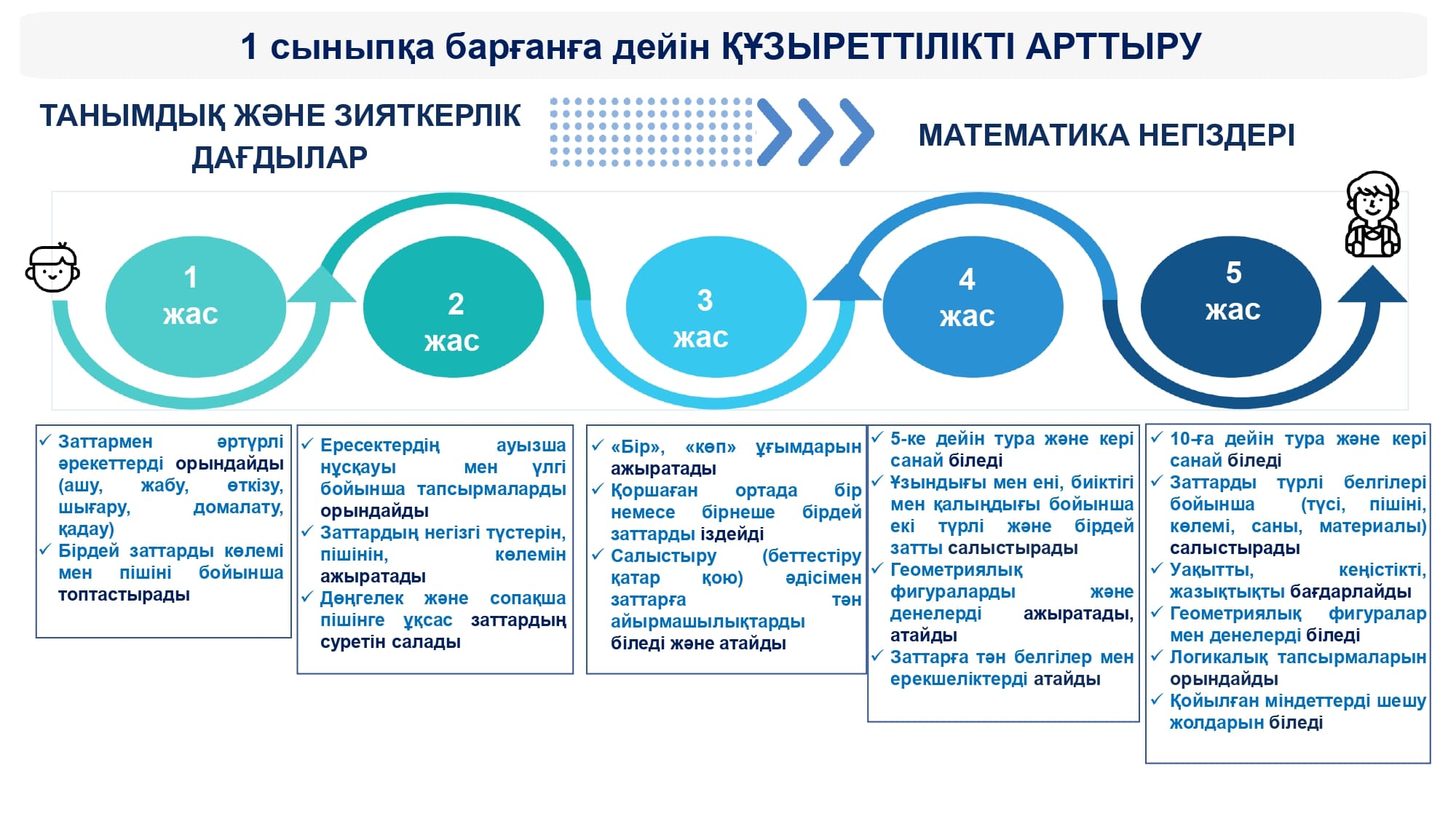 1 5 жас билик дагды0228193931 pages to jpg 0009